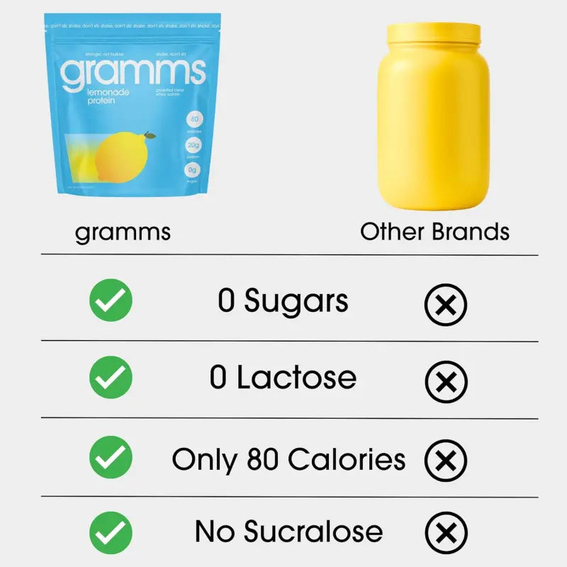 GRAMMS Clear Protein Powder 20G Protein for Women & Men -457g |       Grass-Fed Whey Isolate, Zero Sugar, Zero Lactose, Non-Bloating, Non-GMO(18 Servings)(Lemonade)