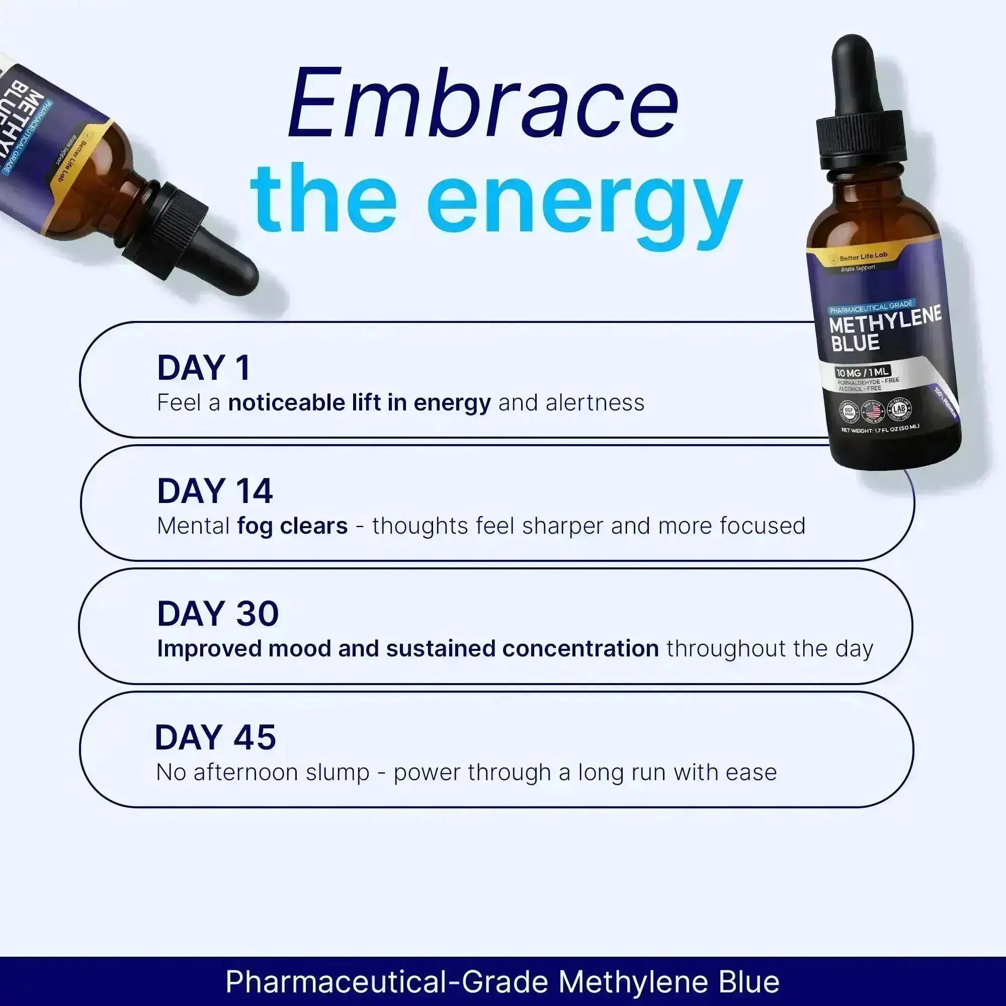 Advanced Methylene Blue for Clear Focus & Mental Energy
