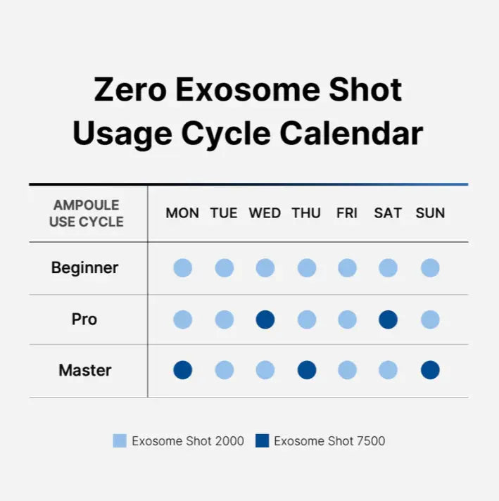[medicube] Zero Exosome Spicule Shot Serum Skincare Aha Ampoule