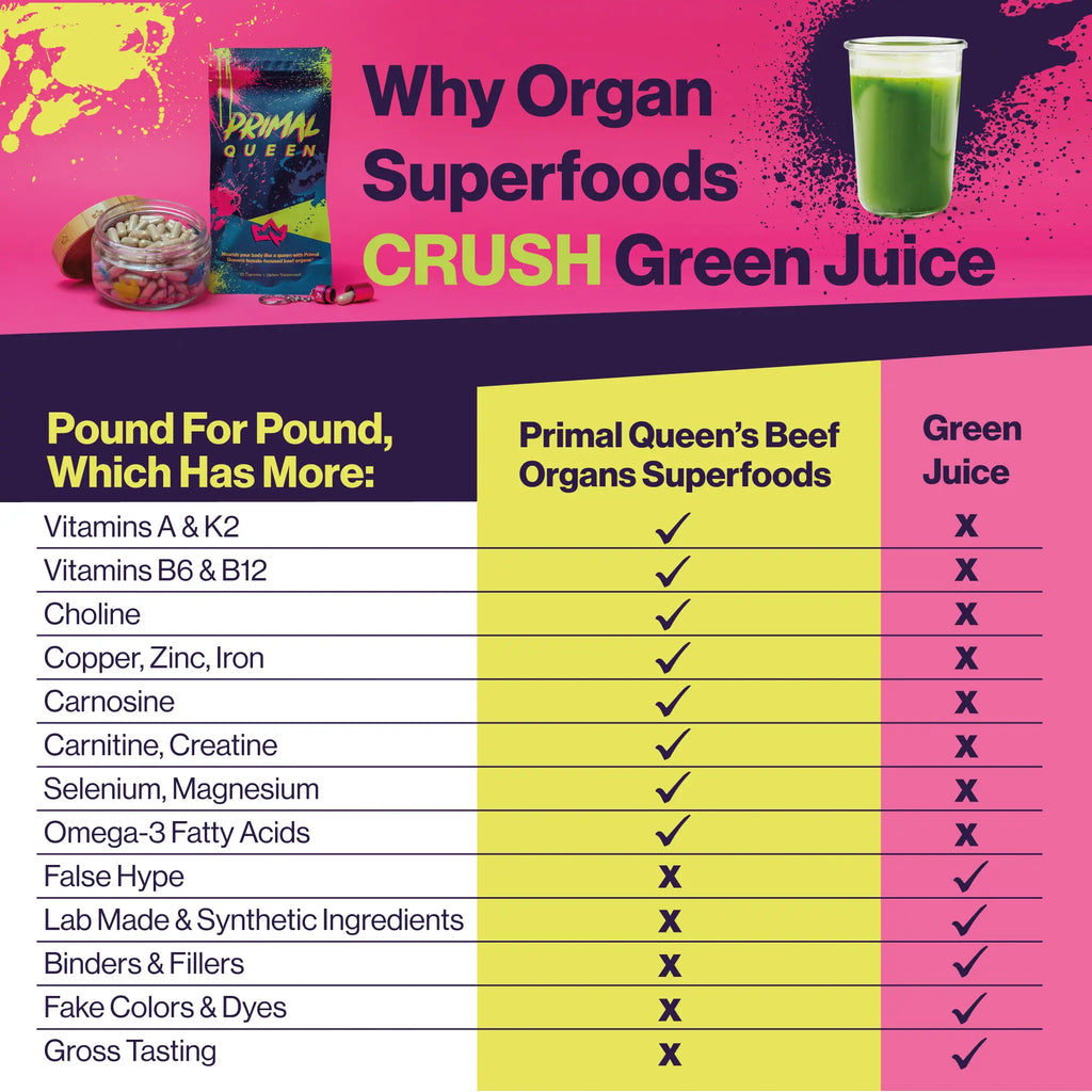 Primal Queen Beef Organ Superfood - 30 Day Refill