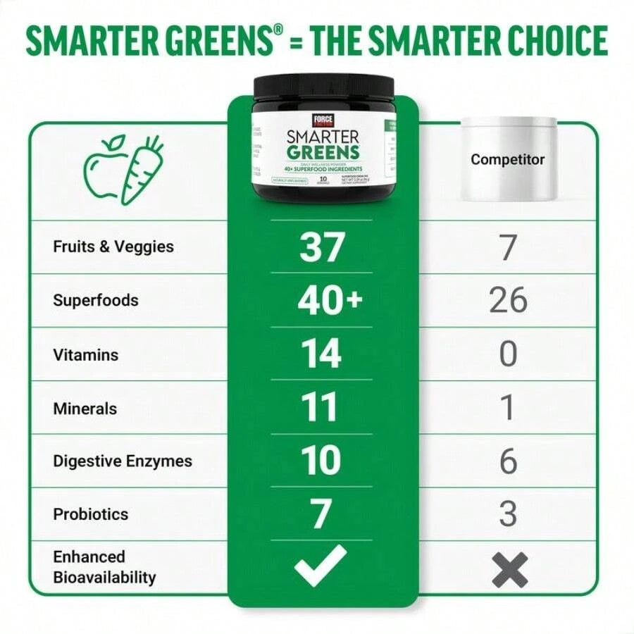 Daily Greens Superfood Powder With 40+ Plant Ingredients & 125 Million CFUs Probiotics – Unflavored Wellness Blend