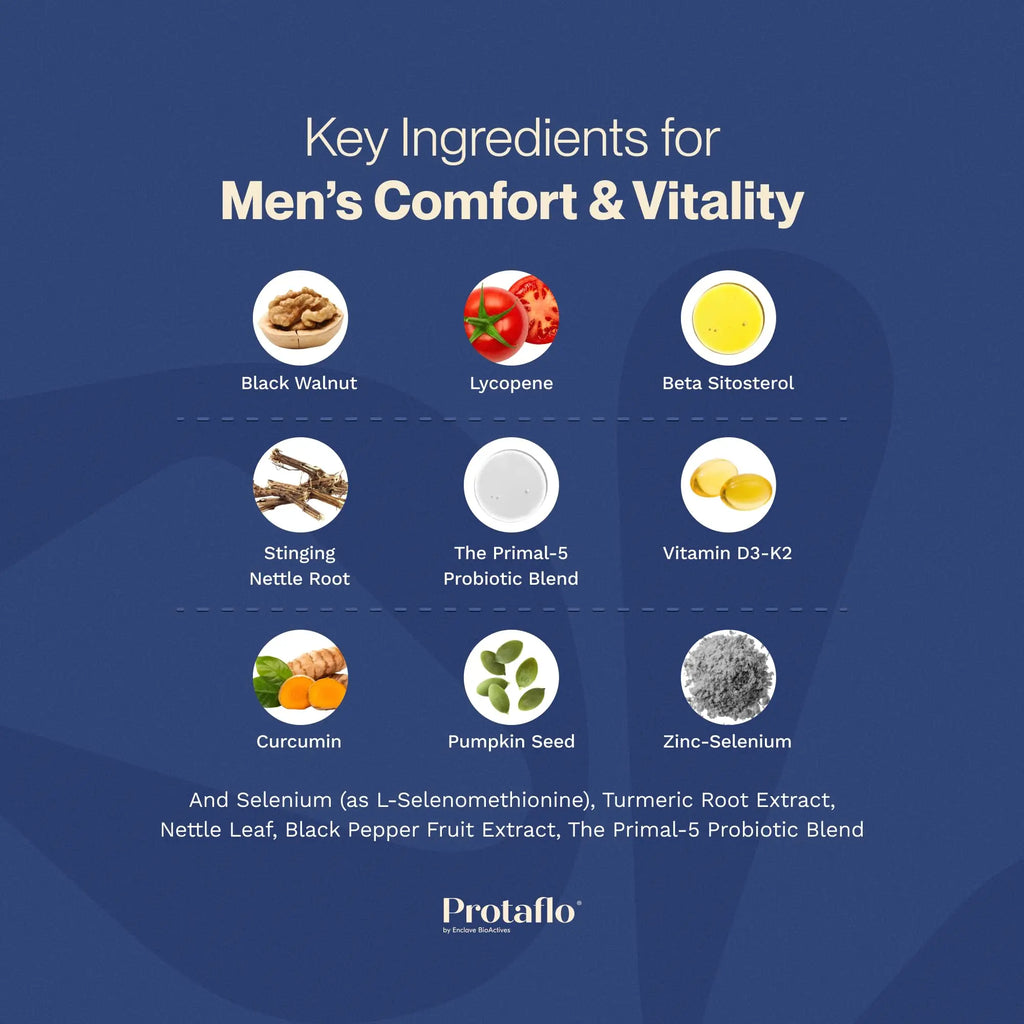 Enclave BioActives Protaflo Prostate Formula, D3, Zinc, Selenium, Pumpkin Seed, Saw Palmetto Free, Prostate Support, 60 Capsules