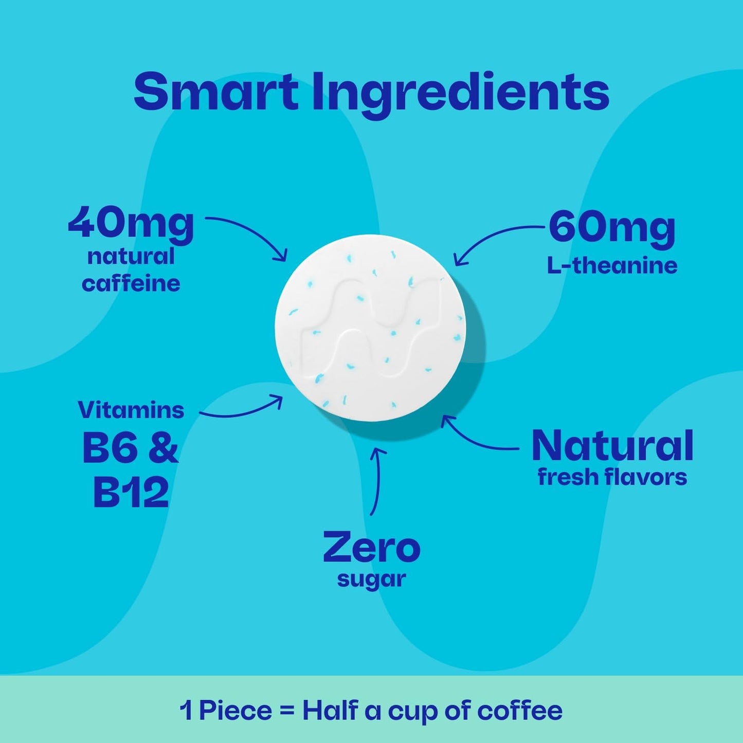Neuro Peppermint Energy & Focus Gum/Mints (90 Pieces) - Sugar Free with Natural Caffeine, L-theanine, Vitamin B12 & Vitamin B6
