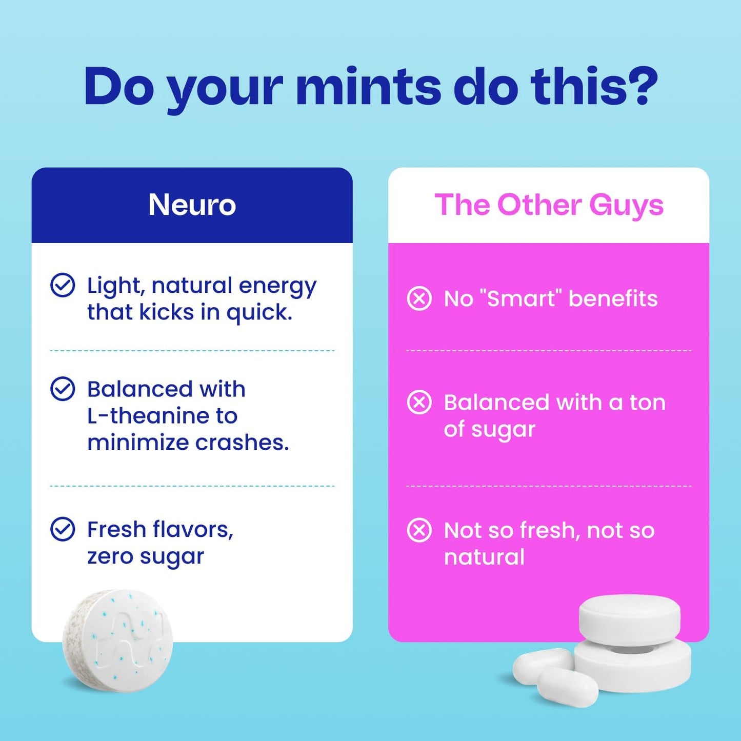 Neuro Peppermint Energy & Focus Gum/Mints (90 Pieces) - Sugar Free with Natural Caffeine, L-theanine, Vitamin B12 & Vitamin B6