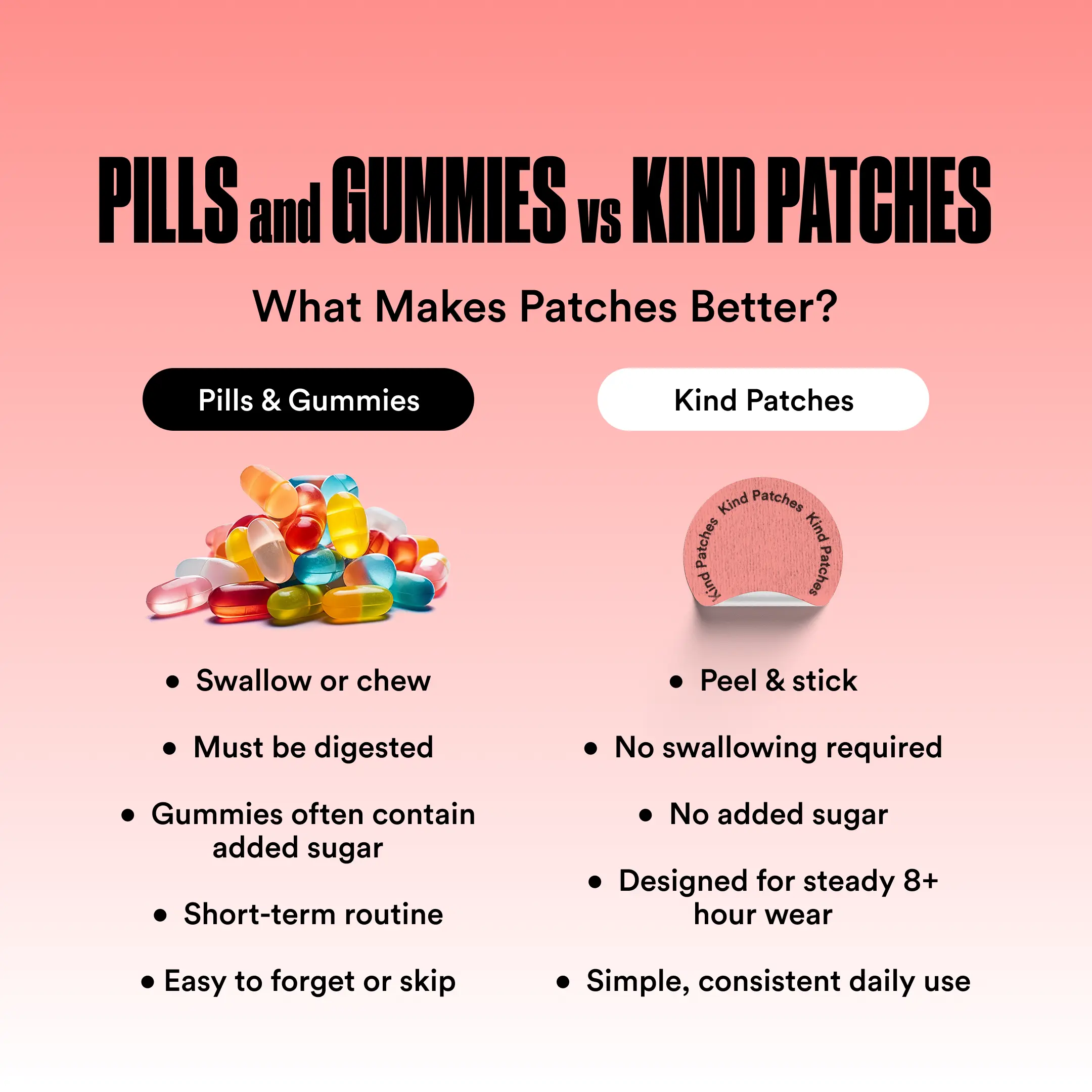 Kind Patches: 30 Berberine Patches, Steady Release, Vegan, 1 Month Pack