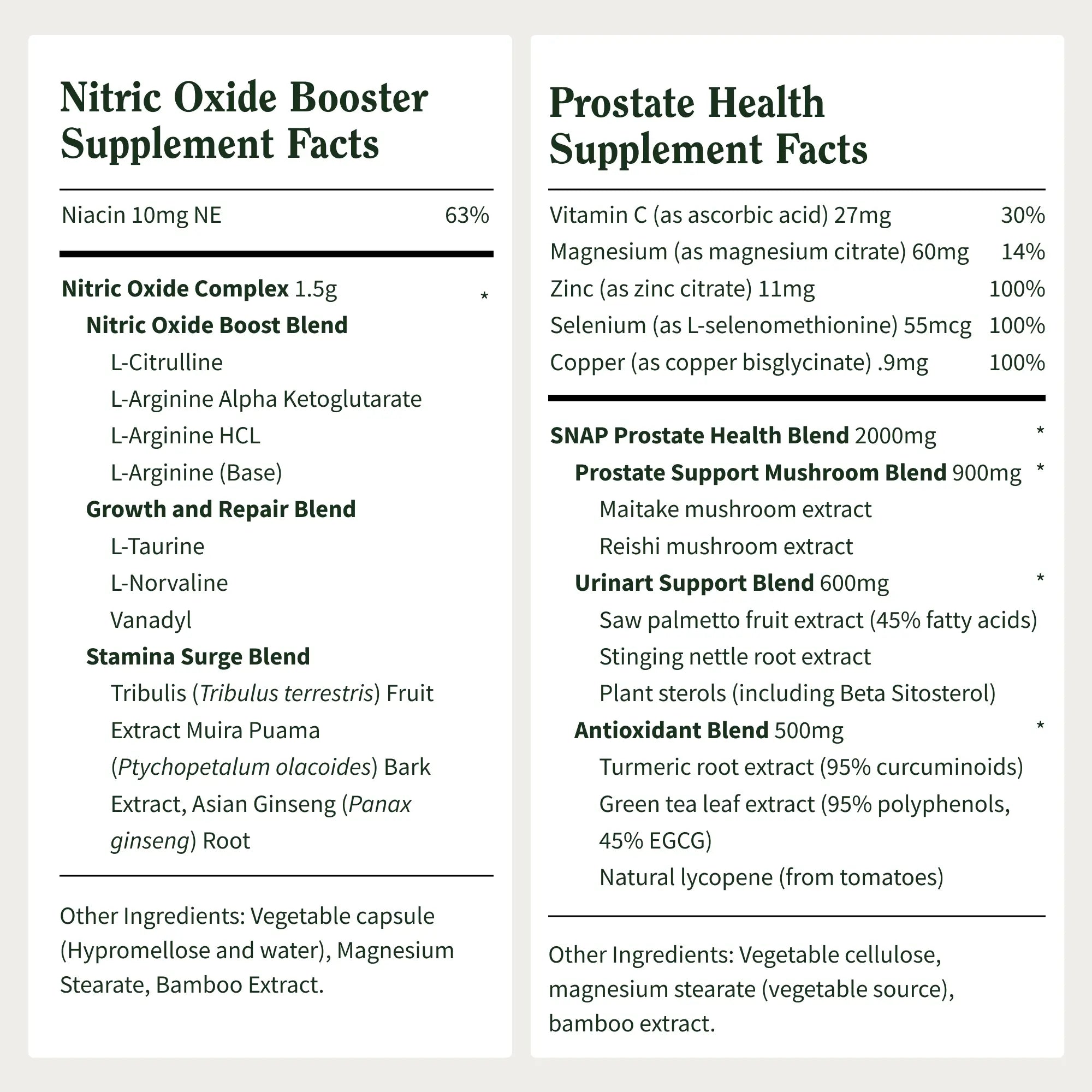 Ultimate Men's Health Bundle - Snap Supplements - Nitric Oxide Booster 60ct + Prostate Health Bundle - Natural Supplement Capsules - Support Blood Circulation & Prostate Health