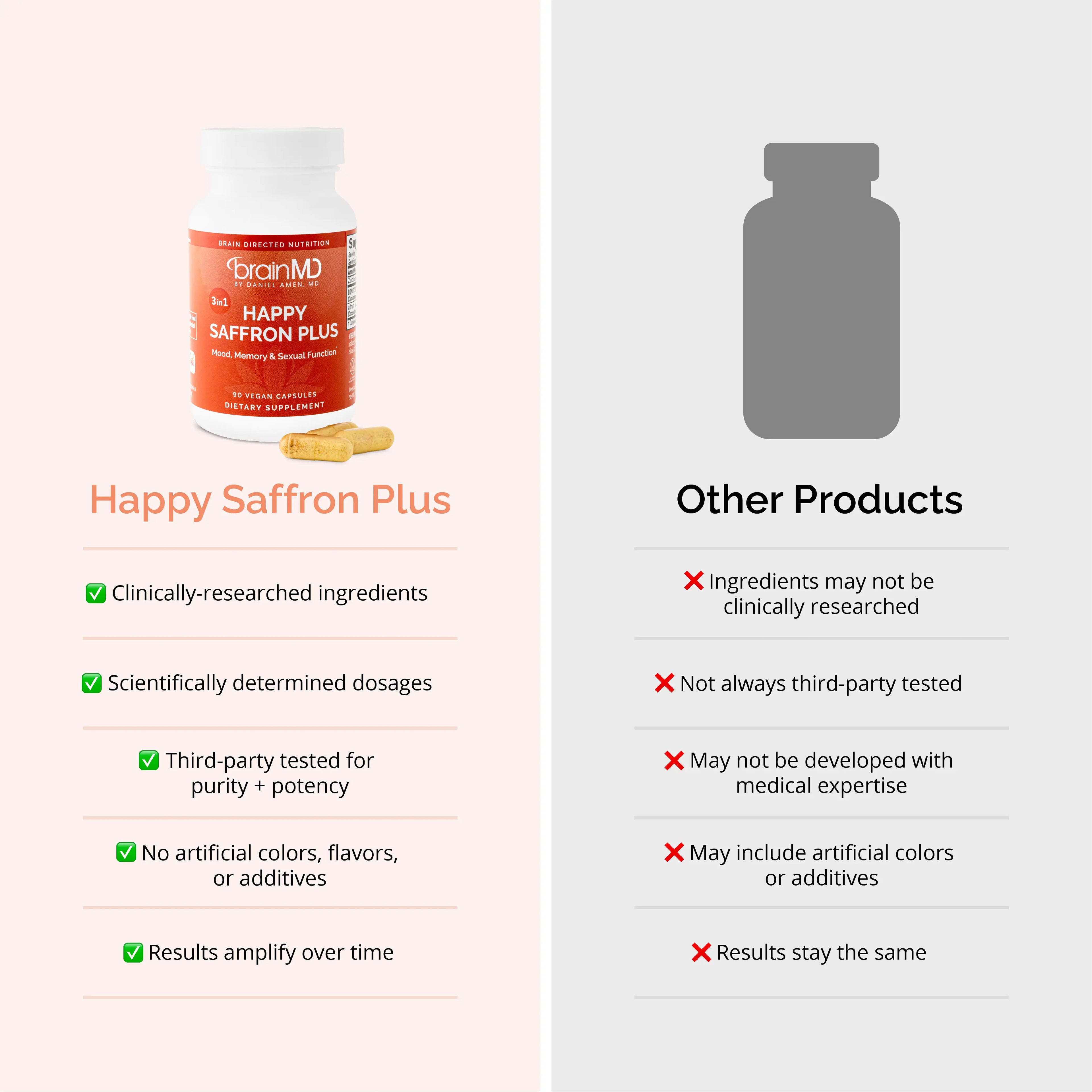 BrainMD - Happy Saffron Plus by Doc Amen | #1 formula for a healthier, happier you - free from gluten, dairy, and eggs