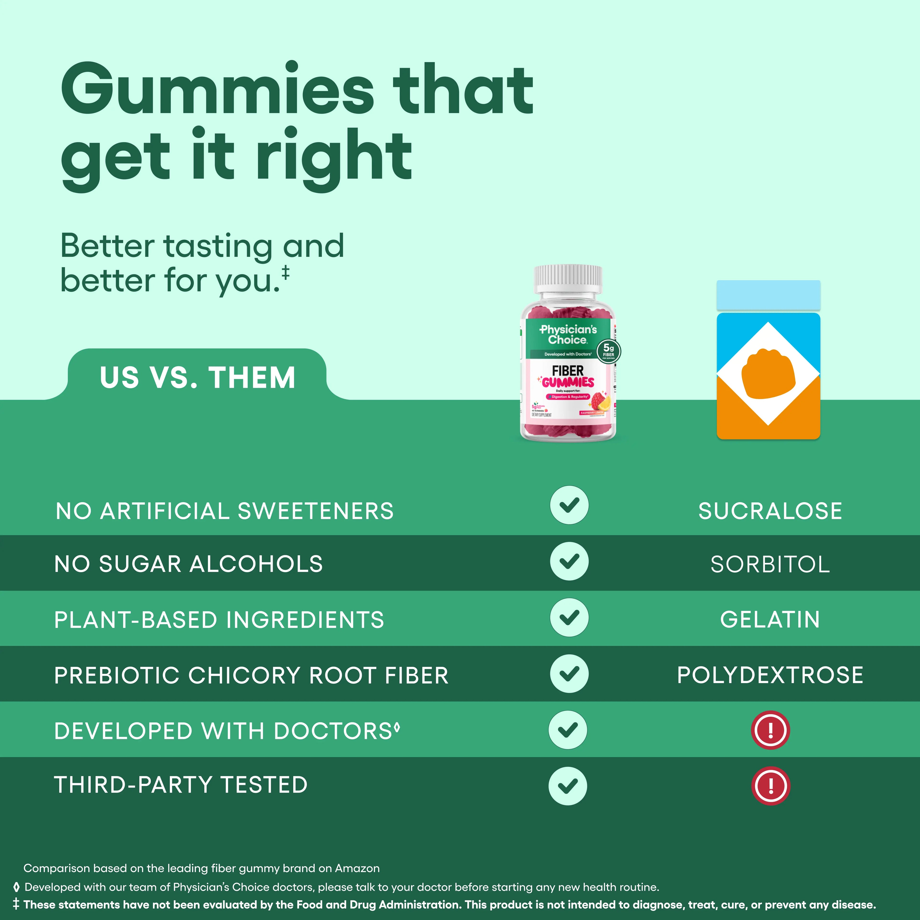 Physician’s Choice Fiber Gummies for Digestive Health & Regularity - Raspberry Lemon Flavor - No Sugar Added & Vegan - Daily Gummy for Adults