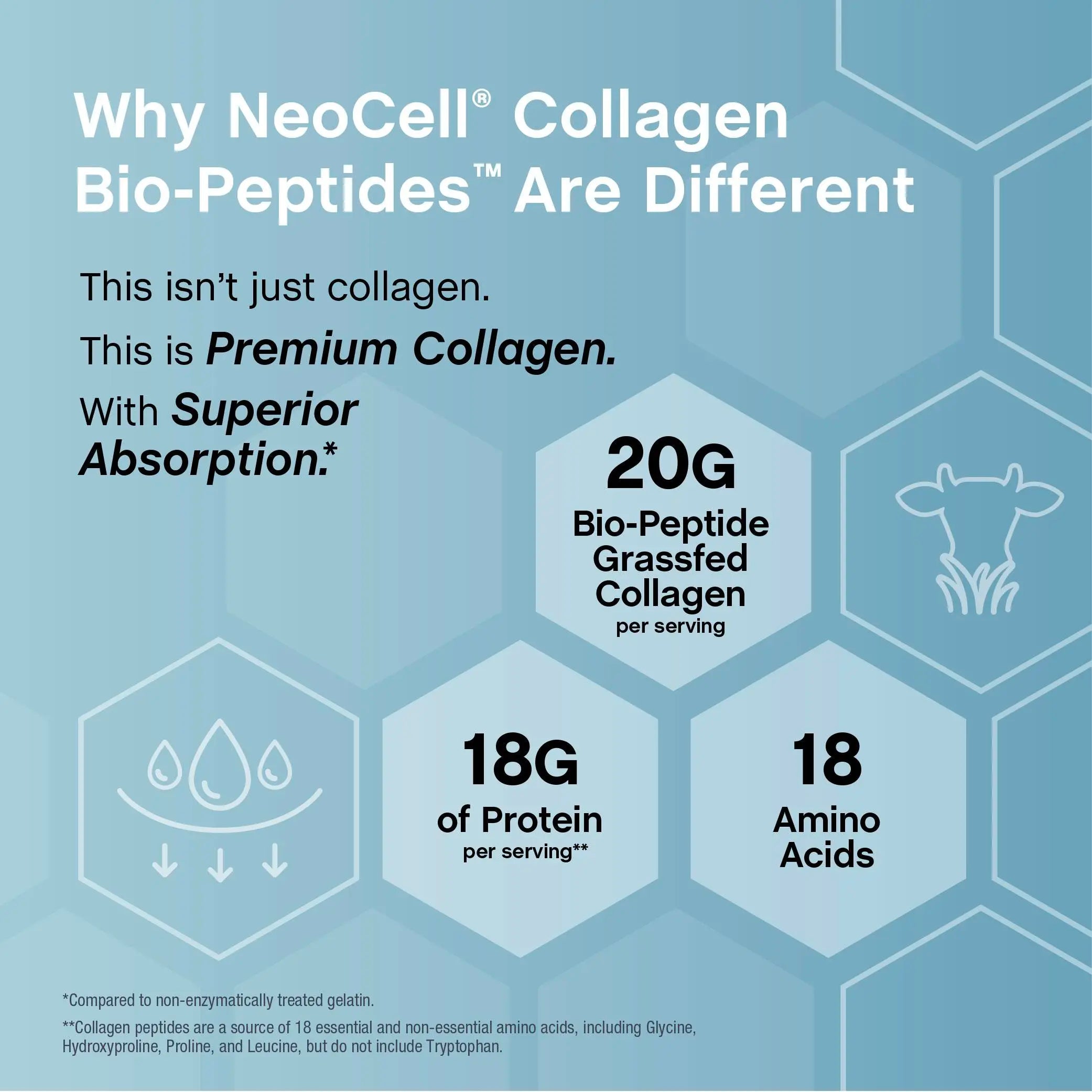 NeoCell Collagen Peptides Powder 20oz - Grassfed Protein Supplement - Advanced with 18 Essential Amino Acids