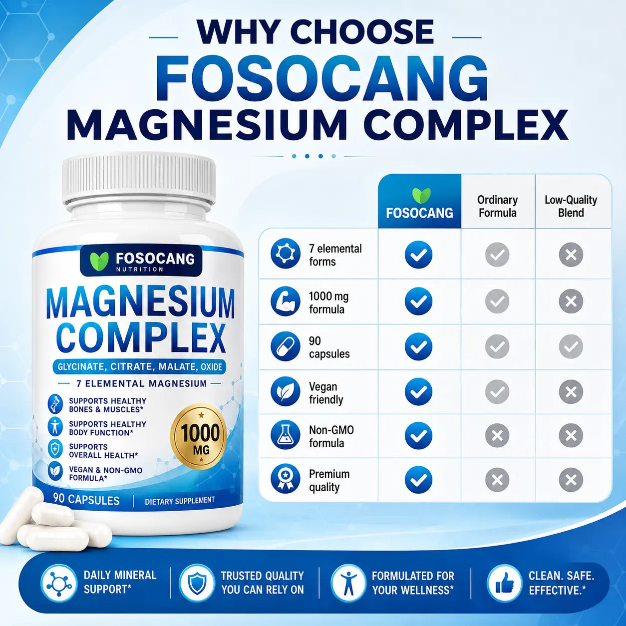 FoSoCang 1000mg 7-Elemental Dietary Magnesium Complex - Non-GMO Multi-Mineral Supplement with Calcium & Vitamin, 90 Capsules for Bone Health, Calming Support & Fitness