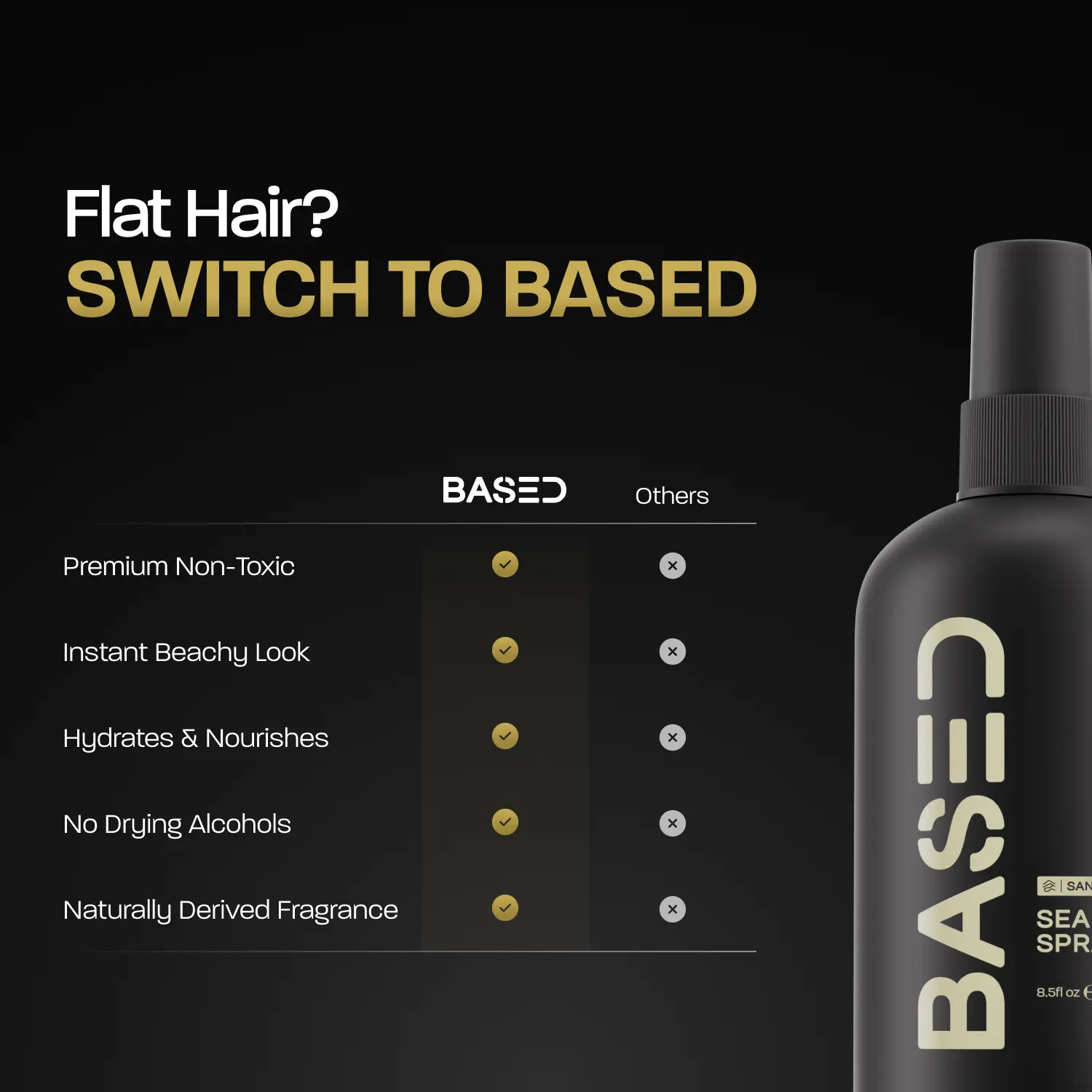 BASED Sea Salt Spray | Instant Volume & Texture | Infused with Kelp Extract & Vitamin B5 | Simple, Effective, BASED.