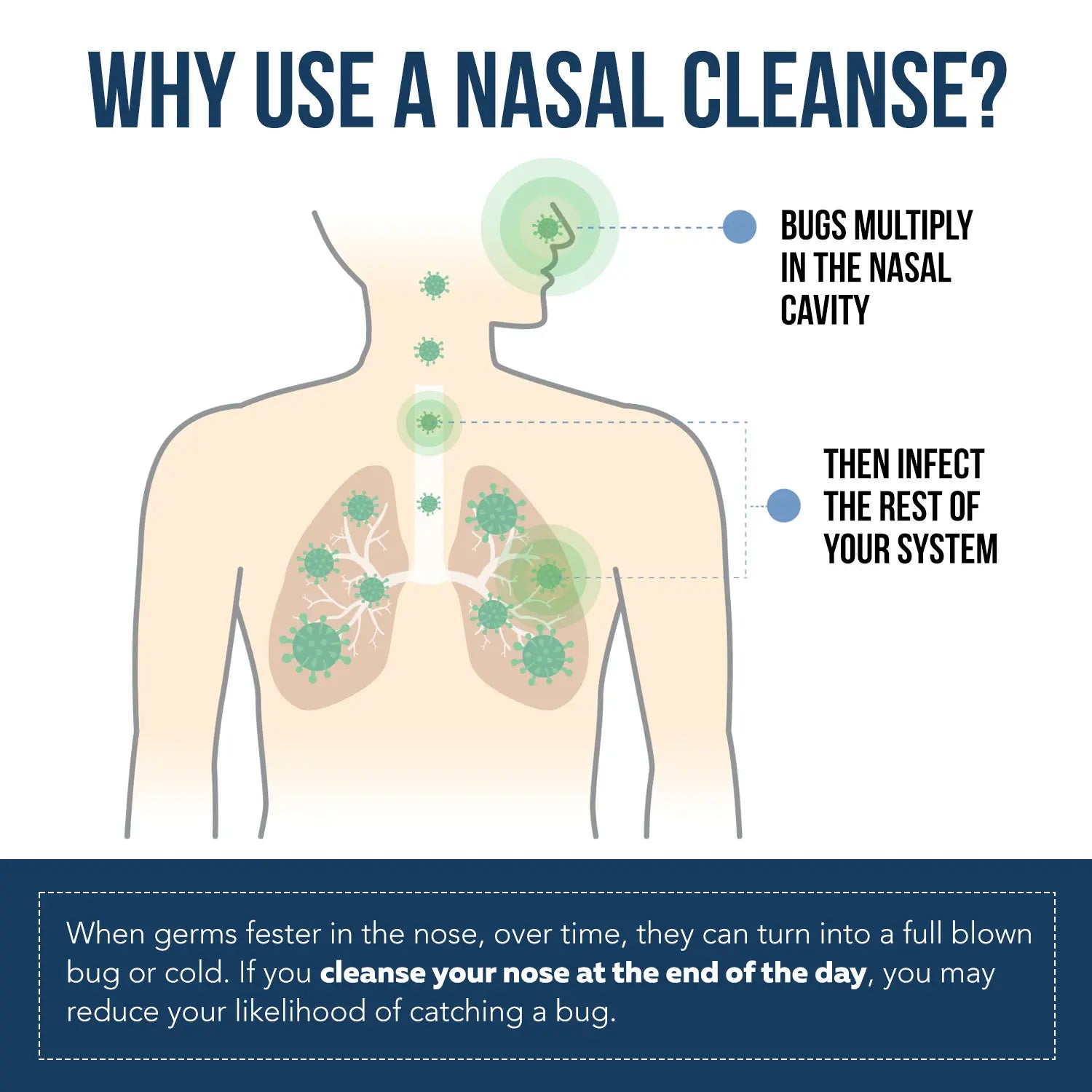 Nasomin Nasal Iodine – Nasal Cleanse– Neutralize Nose - Iodine + Fulvic Acid Blend -100%25 Natural Mineral Complex – (2 oz. Bottle+Nasal Sprayer) Oral Daily