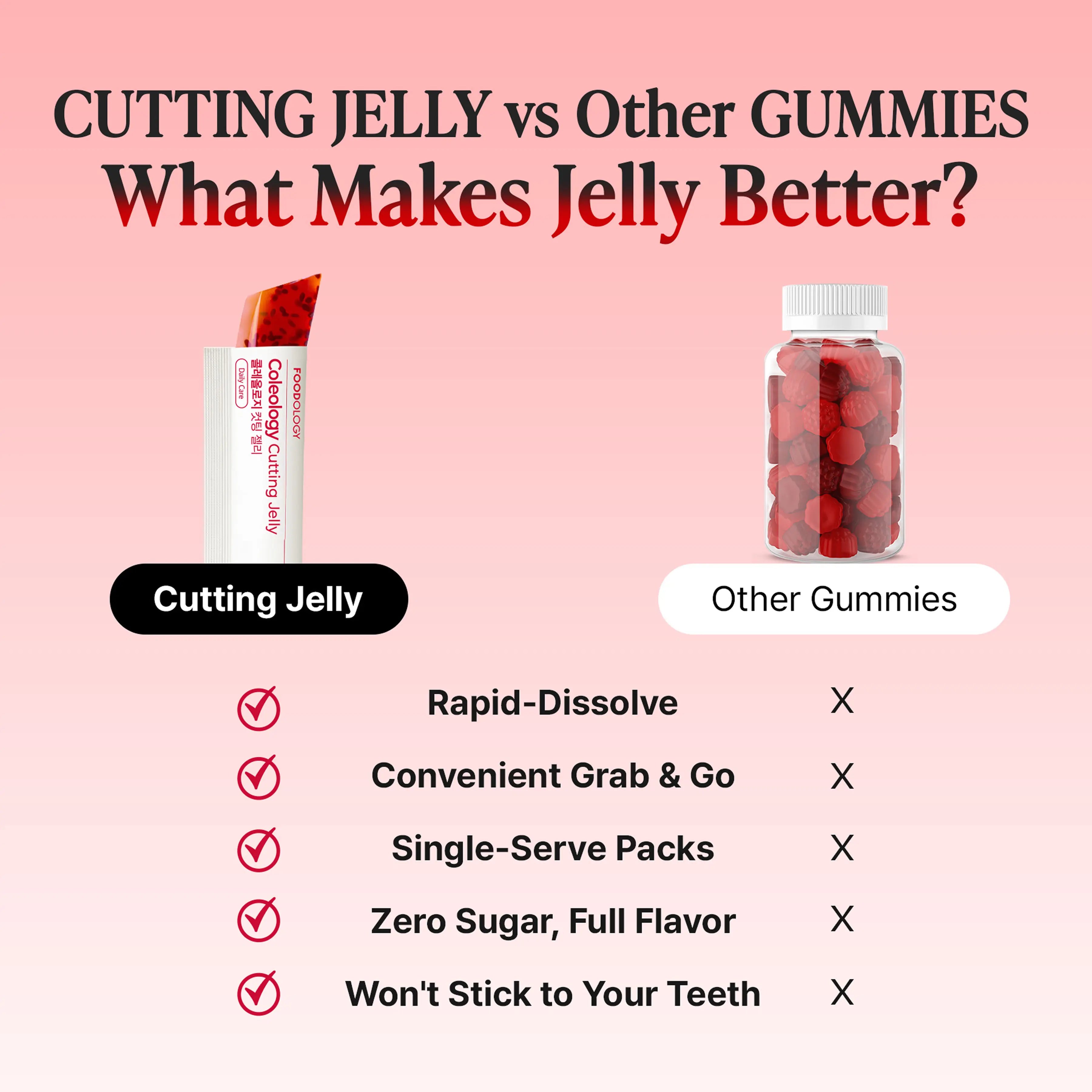 [FOODOLOGY] Coleology Cutting Jelly Balance Daily Diet,Supports Carbohydrate Metabolism, Promotes Smooth Digestion-1 Pack of 10, Refreshing Pomegranate Flavor Contains Garcinia Cambogia, Chia Seeds Collagen, Hyaluronic Acid